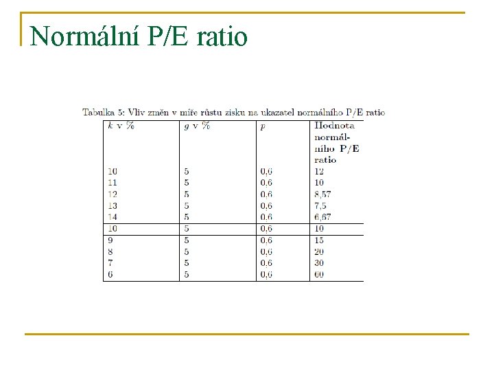 Normální P/E ratio 