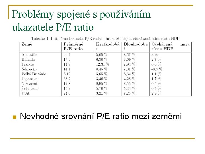 Problémy spojené s používáním ukazatele P/E ratio n Nevhodné srovnání P/E ratio mezi zeměmi