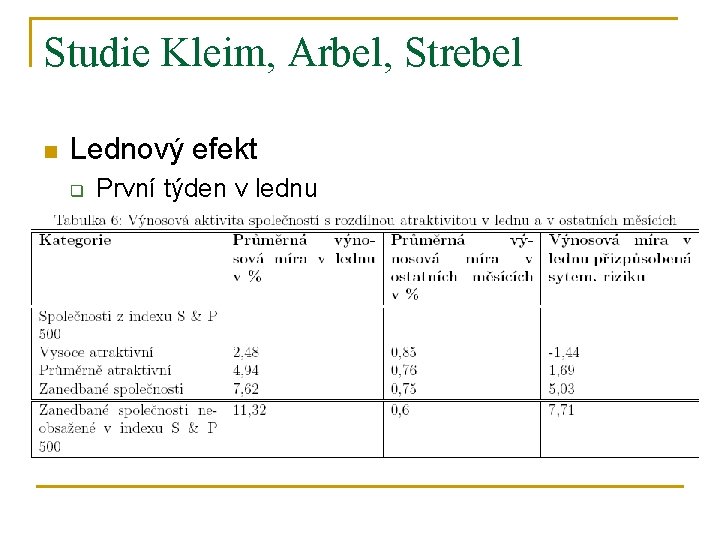 Studie Kleim, Arbel, Strebel n Lednový efekt q První týden v lednu 