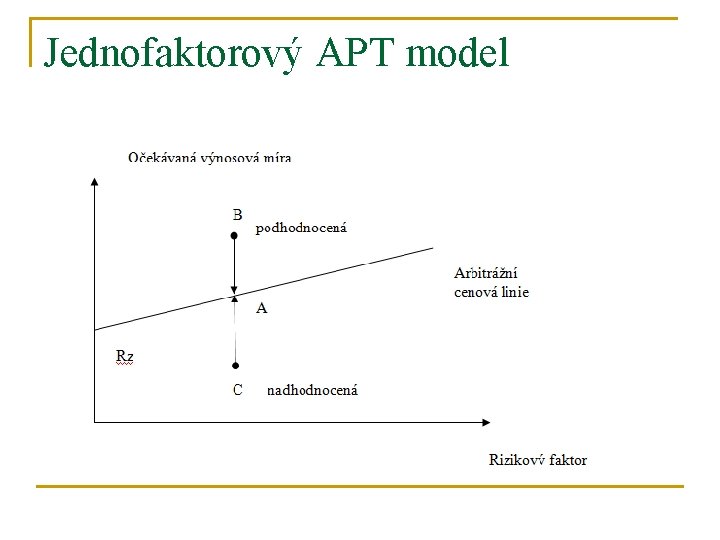 Jednofaktorový APT model 