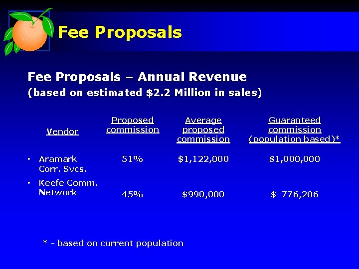 Fee Proposals – Annual Revenue (based on estimated $2. 2 Million in sales) Vendor