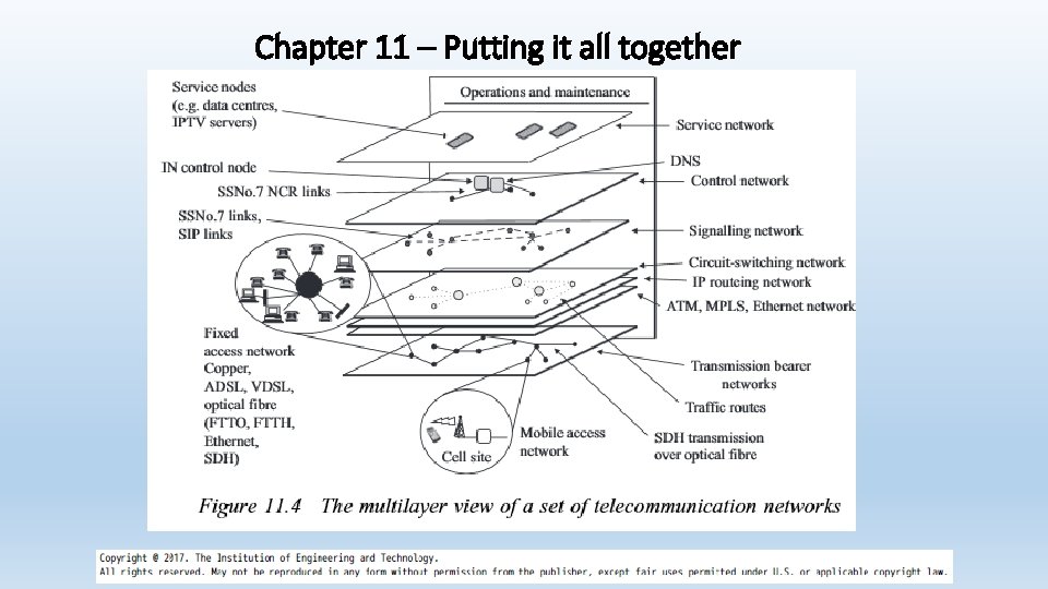 Chapter 11 – Putting it all together 