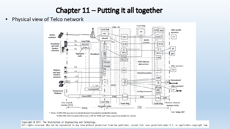 Chapter 11 – Putting it all together • Physical view of Telco network 