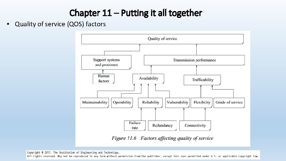 Chapter 11 – Putting it all together • Quality of service (QOS) factors 