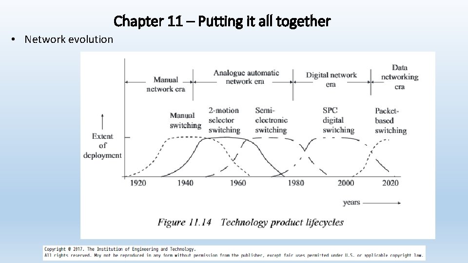 Chapter 11 – Putting it all together • Network evolution 