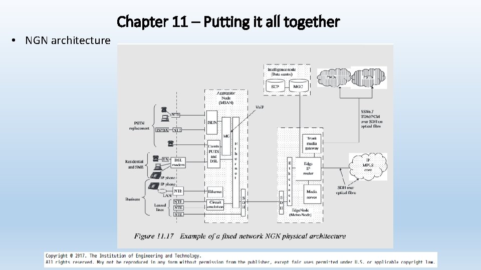 Chapter 11 – Putting it all together • NGN architecture 