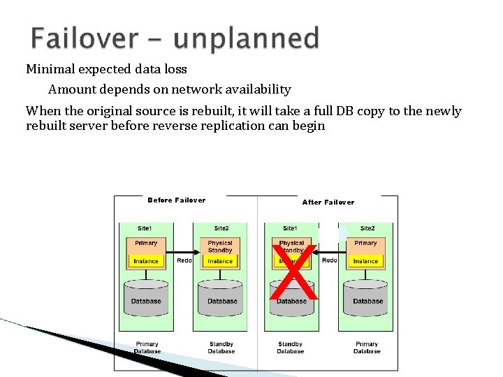 Minimal expected data loss Amount depends on network availability When the original source is