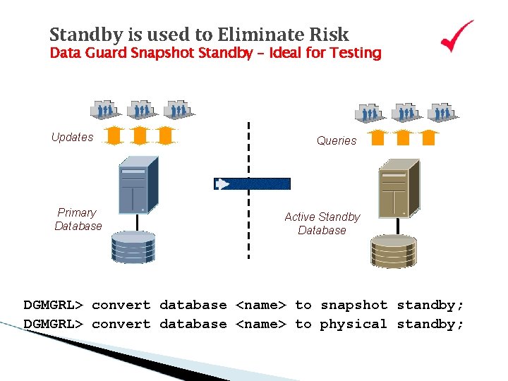 Standby is used to Eliminate Risk Data Guard Snapshot Standby – Ideal for Testing