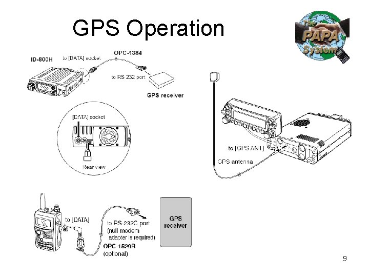 GPS Operation 9 