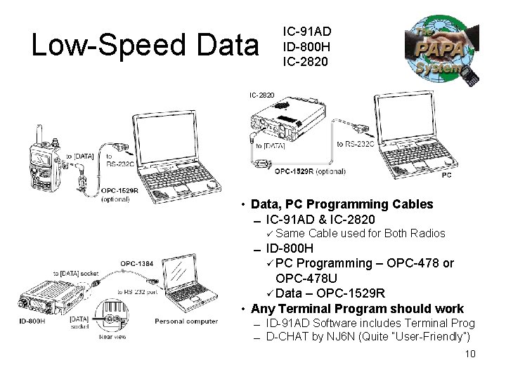 IC-91 AD ID-800 H IC-2820 Low-Speed Data IC-2820 • Data, PC Programming Cables IC-91