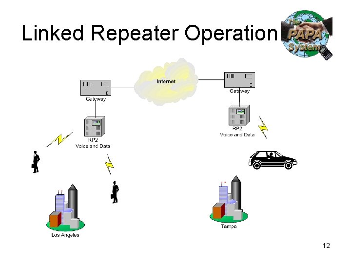 Linked Repeater Operation 12 