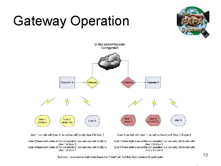 Gateway Operation 13 