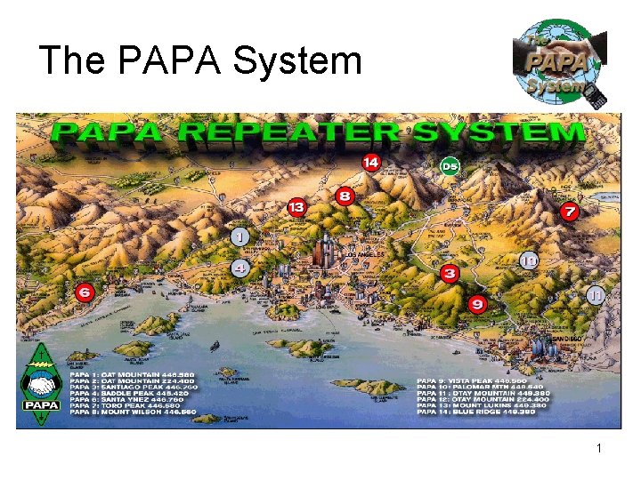 The PAPA System 1 