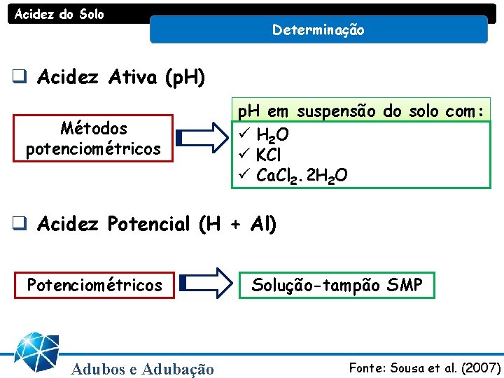 Acidez do Solo Determinação q Acidez Ativa (p. H) Métodos potenciométricos p. H em