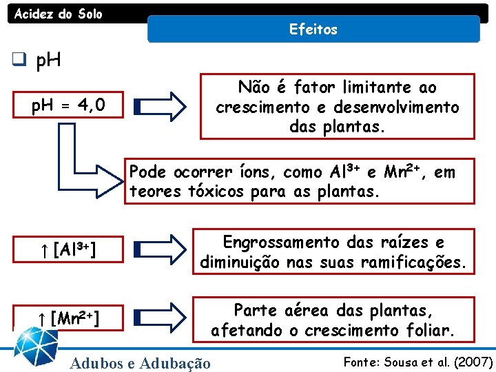 Acidez do Solo Efeitos q p. H Não é fator limitante ao crescimento e Acidez do Solo Efeitos q p. H Não é fator limitante ao crescimento e