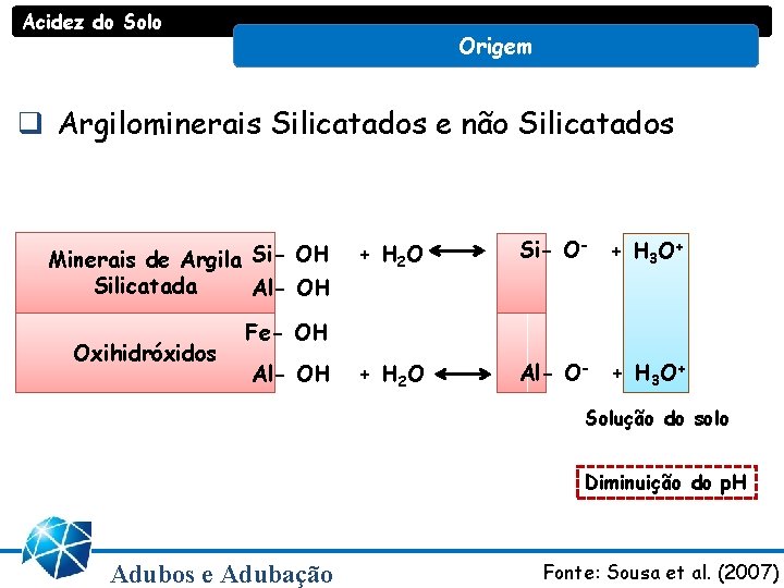 Acidez do Solo Origem q Argilominerais Silicatados e não Silicatados Minerais de Argila Si-