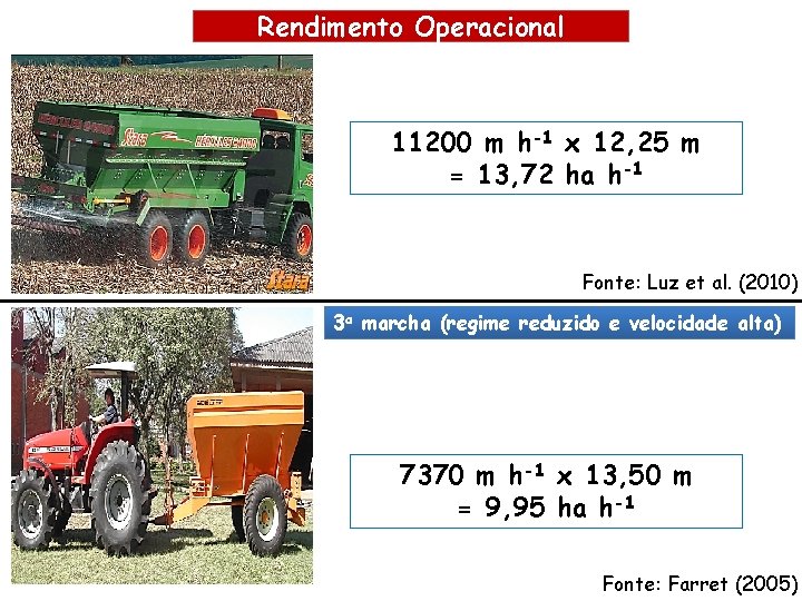 Rendimento Operacional 11200 m h-1 x 12, 25 m = 13, 72 ha h-1