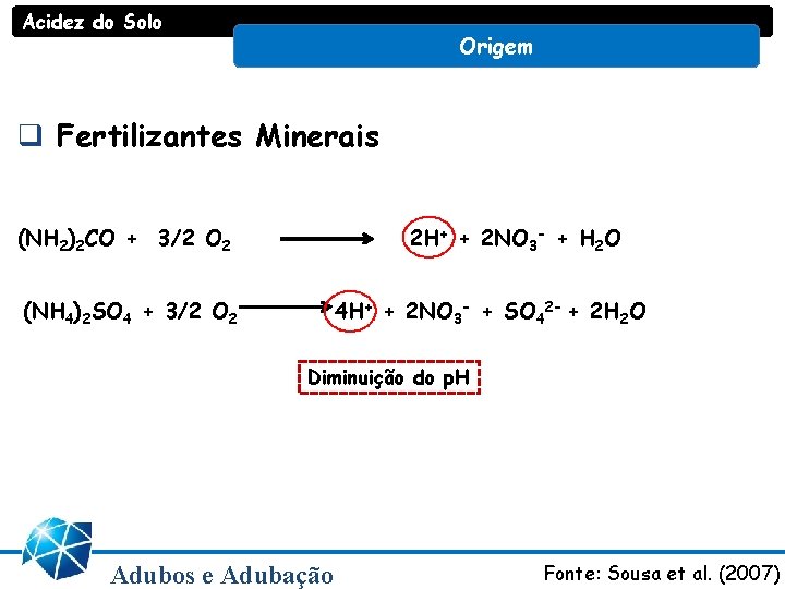Acidez do Solo Origem q Fertilizantes Minerais (NH 2)2 CO + 3/2 O 2