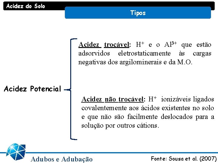 Acidez do Solo Tipos Acidez trocável: H+ e o Al 3+ que estão adsorvidos