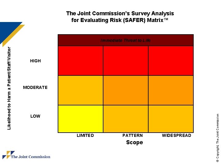 The Joint Commission’s Survey Analysis for Evaluating Risk (SAFER) Matrix™ HIGH MODERATE LOW LIMITED The Joint Commission’s Survey Analysis for Evaluating Risk (SAFER) Matrix™ HIGH MODERATE LOW LIMITED