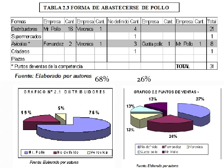 68% 26% 68% 26%