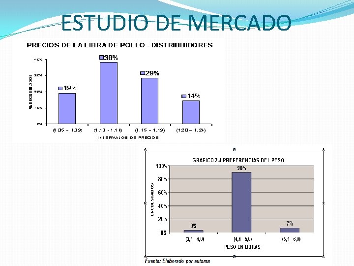 ESTUDIO DE MERCADO ESTUDIO DE MERCADO