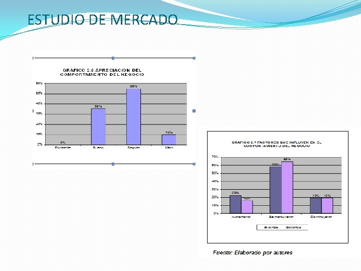 ESTUDIO DE MERCADO ESTUDIO DE MERCADO