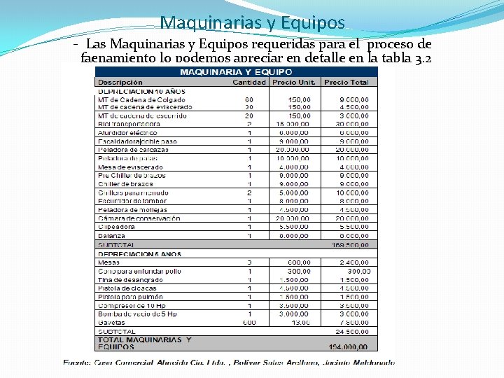Maquinarias y Equipos - Las Maquinarias y Equipos requeridas para el proceso de faenamiento Maquinarias y Equipos - Las Maquinarias y Equipos requeridas para el proceso de faenamiento