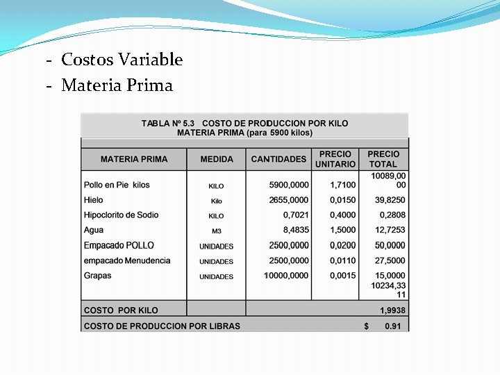 - Costos Variable - Materia Prima - Costos Variable - Materia Prima