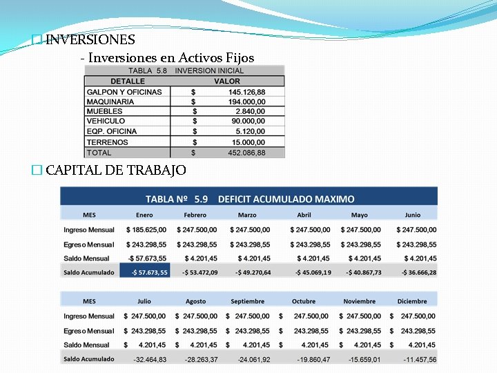 � INVERSIONES - Inversiones en Activos Fijos � CAPITAL DE TRABAJO � INVERSIONES - Inversiones en Activos Fijos � CAPITAL DE TRABAJO