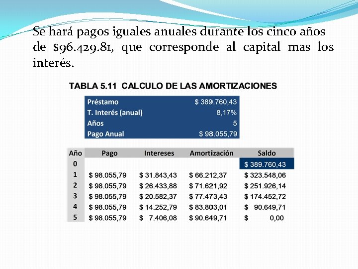 Se hará pagos iguales anuales durante los cinco años de $96. 429. 81, que Se hará pagos iguales anuales durante los cinco años de $96. 429. 81, que
