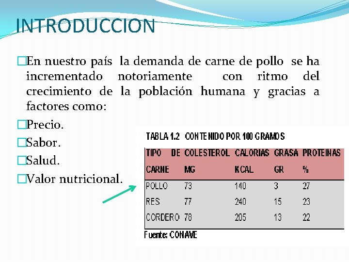 INTRODUCCION �En nuestro país la demanda de carne de pollo se ha incrementado notoriamente INTRODUCCION �En nuestro país la demanda de carne de pollo se ha incrementado notoriamente