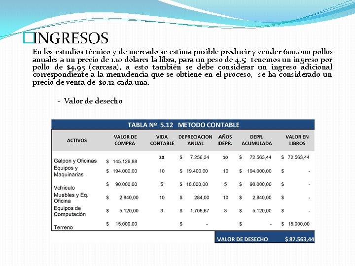 �INGRESOS En los estudios técnico y de mercado se estima posible producir y vender �INGRESOS En los estudios técnico y de mercado se estima posible producir y vender