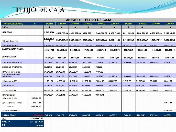 �FLUJO DE CAJA �FLUJO DE CAJA