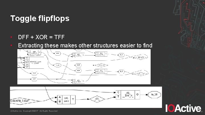 Toggle flipflops • DFF + XOR = TFF • Extracting these makes other structures
