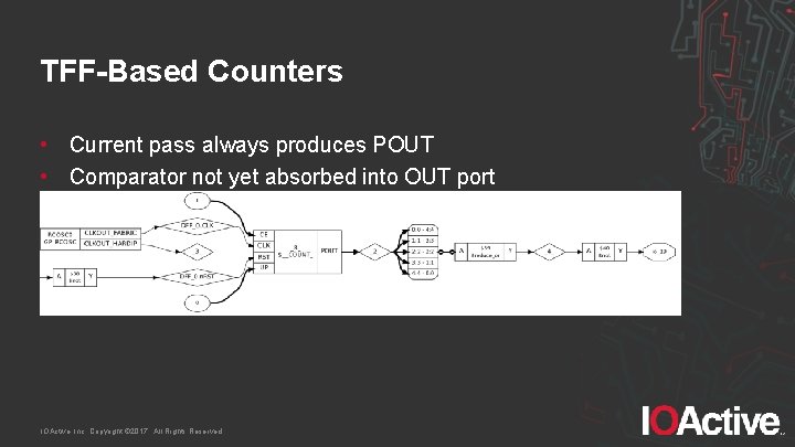 TFF-Based Counters • Current pass always produces POUT • Comparator not yet absorbed into