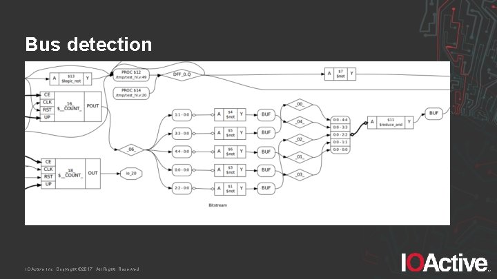 Bus detection IOActive, Inc. Copyright © 2017. All Rights Reserved. 