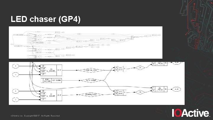 LED chaser (GP 4) IOActive, Inc. Copyright © 2017. All Rights Reserved. 