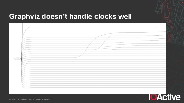 Graphviz doesn’t handle clocks well IOActive, Inc. Copyright © 2017. All Rights Reserved. 