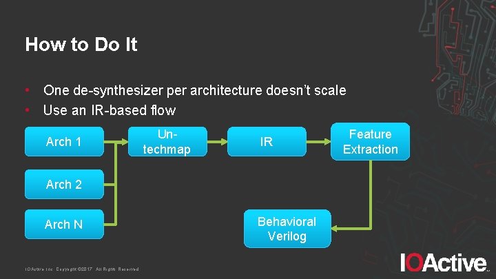 How to Do It • One de-synthesizer per architecture doesn’t scale • Use an