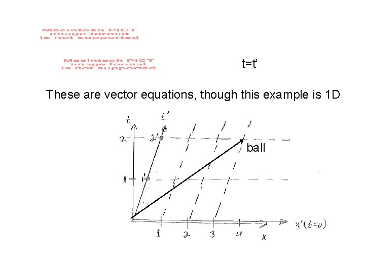 t=t’ These are vector equations, though this example is 1 D ball 