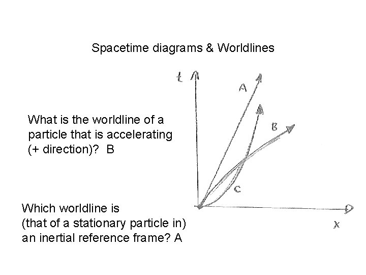 Spacetime diagrams & Worldlines What is the worldline of a particle that is accelerating