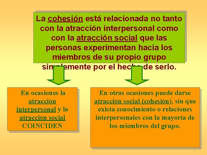 La cohesión está relacionada no tanto con la atracción interpersonal como con la atracción