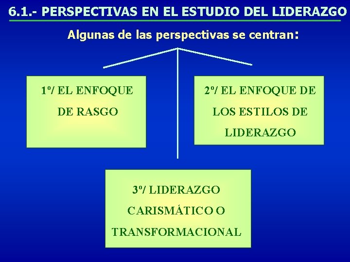 6. 1. - PERSPECTIVAS EN EL ESTUDIO DEL LIDERAZGO Algunas de las perspectivas se