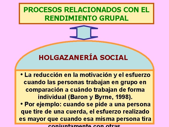 PROCESOS RELACIONADOS CON EL RENDIMIENTO GRUPAL HOLGAZANERÍA SOCIAL • La reducción en la motivación