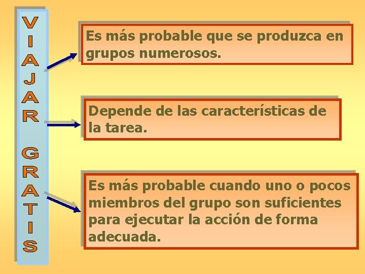 Es más probable que se produzca en grupos numerosos. Depende de las características de