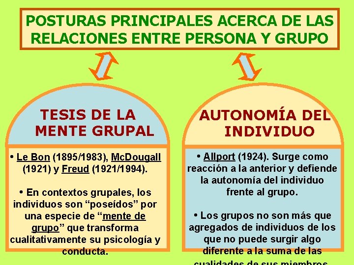 POSTURAS PRINCIPALES ACERCA DE LAS RELACIONES ENTRE PERSONA Y GRUPO TESIS DE LA MENTE