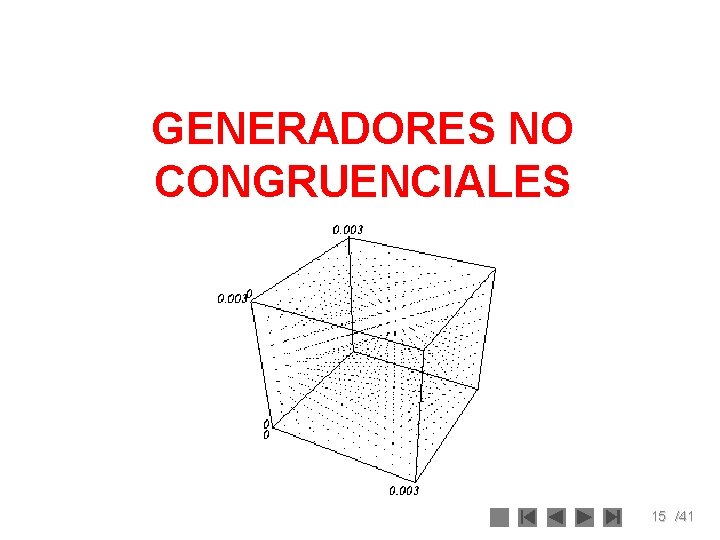 GENERADORES NO CONGRUENCIALES 15 /41 