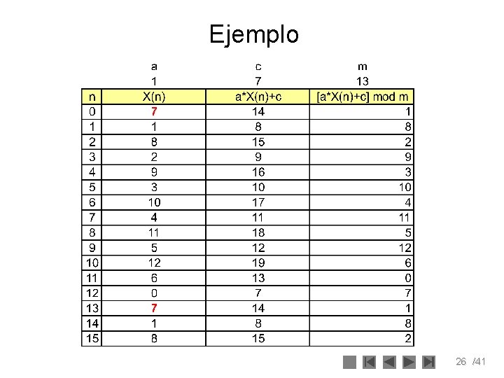 Ejemplo 26 /41 