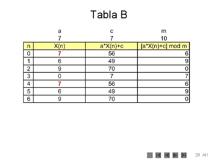 Tabla B 29 /41 
